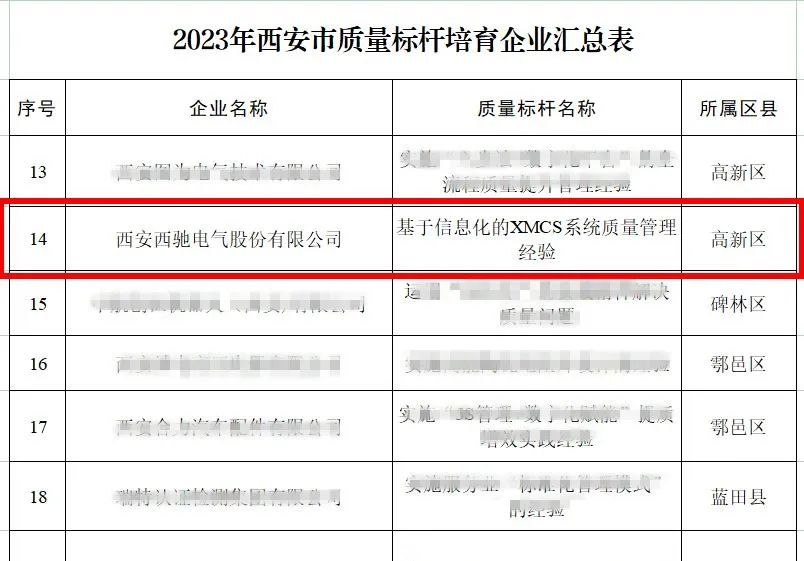 新澳门全年免费原料网荣获2023年西安市质量标杆培育企业(图2)