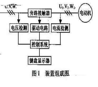 电动机软启动装置组成