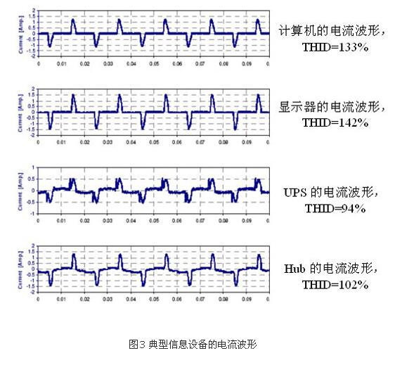 如何识别谐波源负载?(图3)