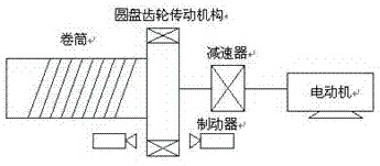 卷扬机提升机类负载应用变频器可以取得理想的效果(图1)