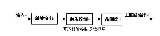 功率控制器控制方式（一）-开环控制和恒压控制(图1)