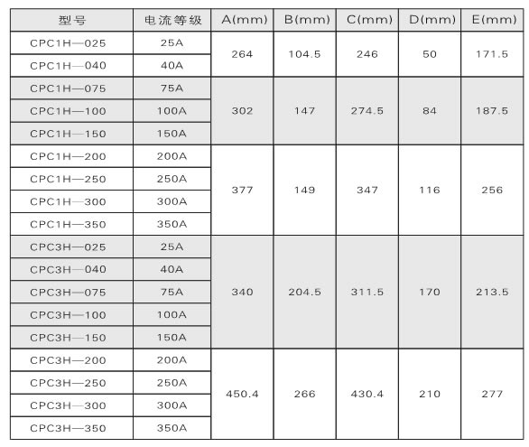 电力调整器、调功器、功率控制器如何选型？(图1)