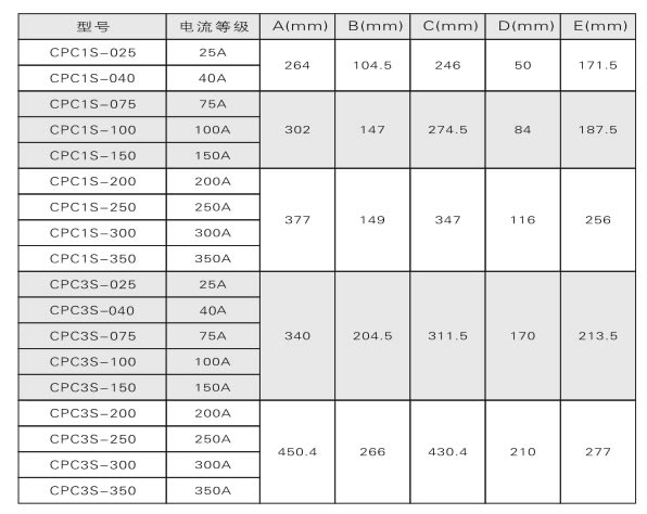 电力调整器、调功器、功率控制器如何选型？(图2)