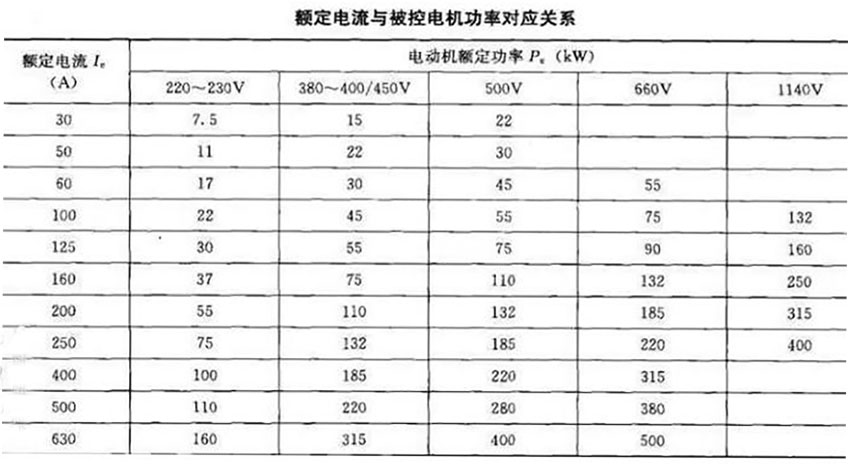 软起动器带载能力和容量的选择(图1)