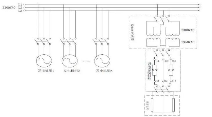 CPVH功率控制器在长距离石油管道伴热中的应用(图5)