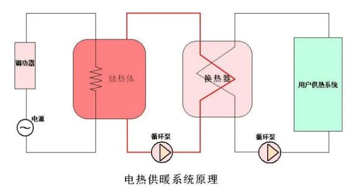 新澳门全年免费原料网CPVH高压调功装置在电储能换热中应用(图1)