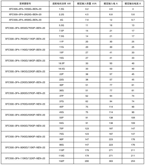 XFC500系列低压变频器(图1)