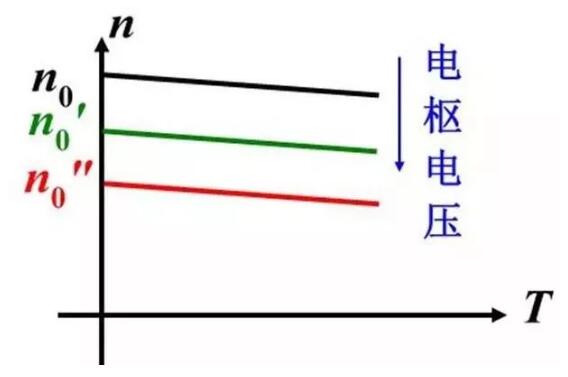 变频器没有被发明前，电机是如何进行调速?(图2)