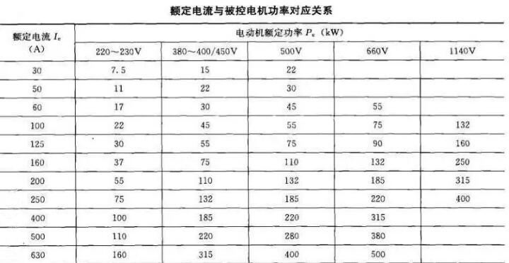 软起动器带载能力和容量如何选择？(图1)