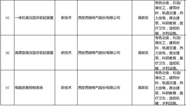 《西安工业新产品新技术推广应用指导目录》发布-新澳门全年免费原料网名列其中(图1)