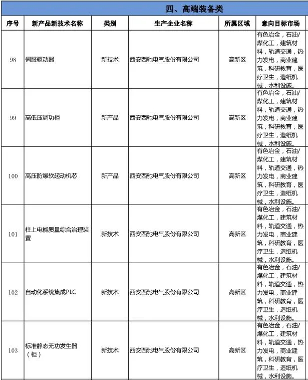 《西安工业新产品新技术推广应用指导目录》发布-新澳门全年免费原料网名列其中(图2)