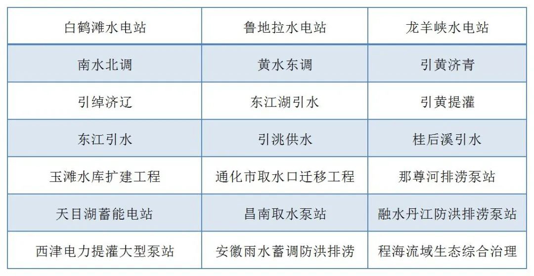 新澳门全年免费原料网走进水利水电设计院开展技术交流(图7)