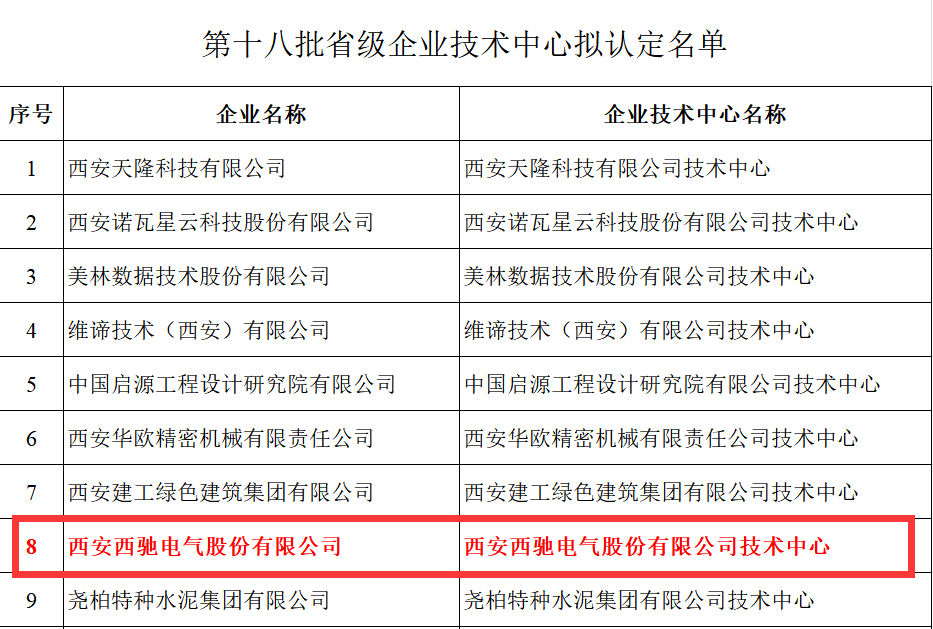 喜报！新澳门全年免费原料网获评省级企业技术中心(图2)