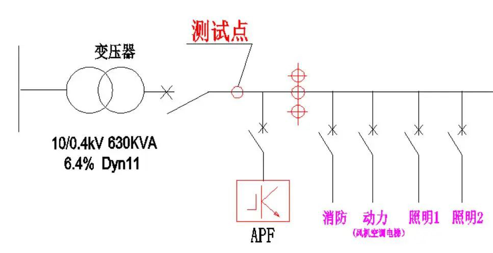 新澳门全年免费原料网有源滤波器在商业综合体的应用(图1)