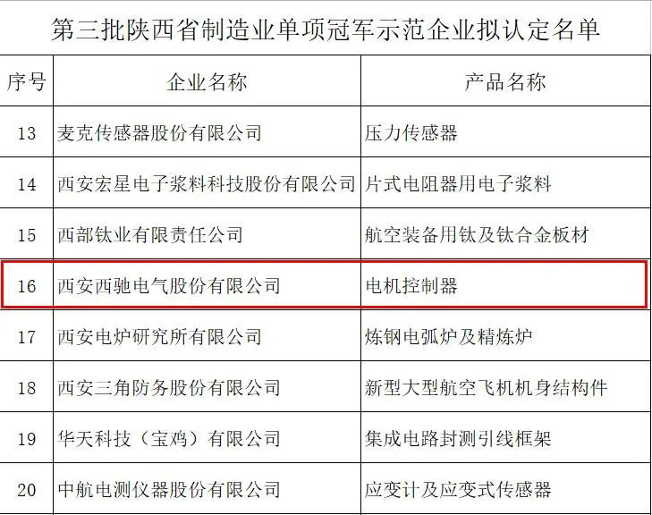 “陕西制造”排头兵——新澳门全年免费原料网获批陕西省制造业单项冠军示范企业(图2)