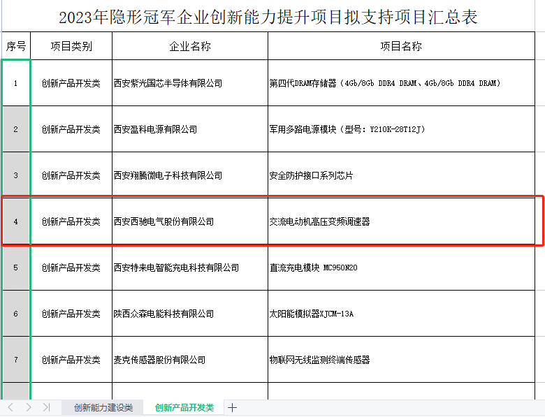 再获冠军！新澳门全年免费原料网获批陕西省隐形冠军企业创新能力提升项目(图2)